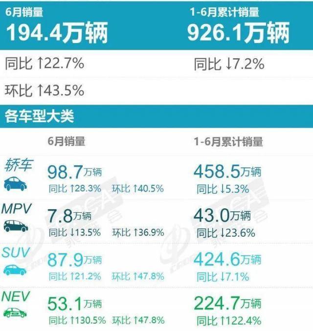 2022上半年中级车销量_中级车销量排行榜2016_自主中级车销量排名