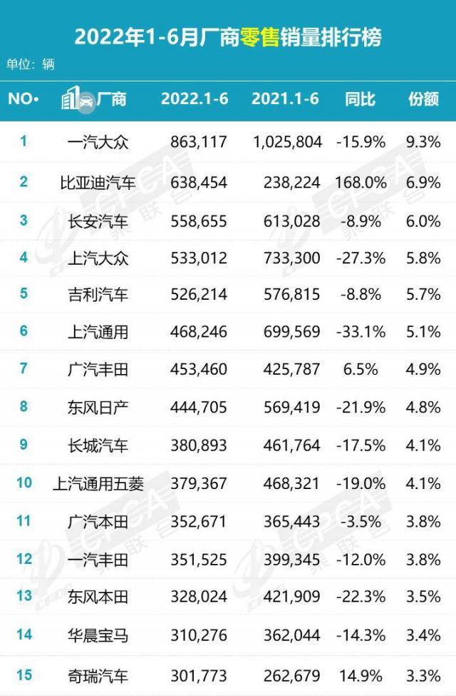 自主中级车销量排名_中级车销量排行榜2016_2022上半年中级车销量