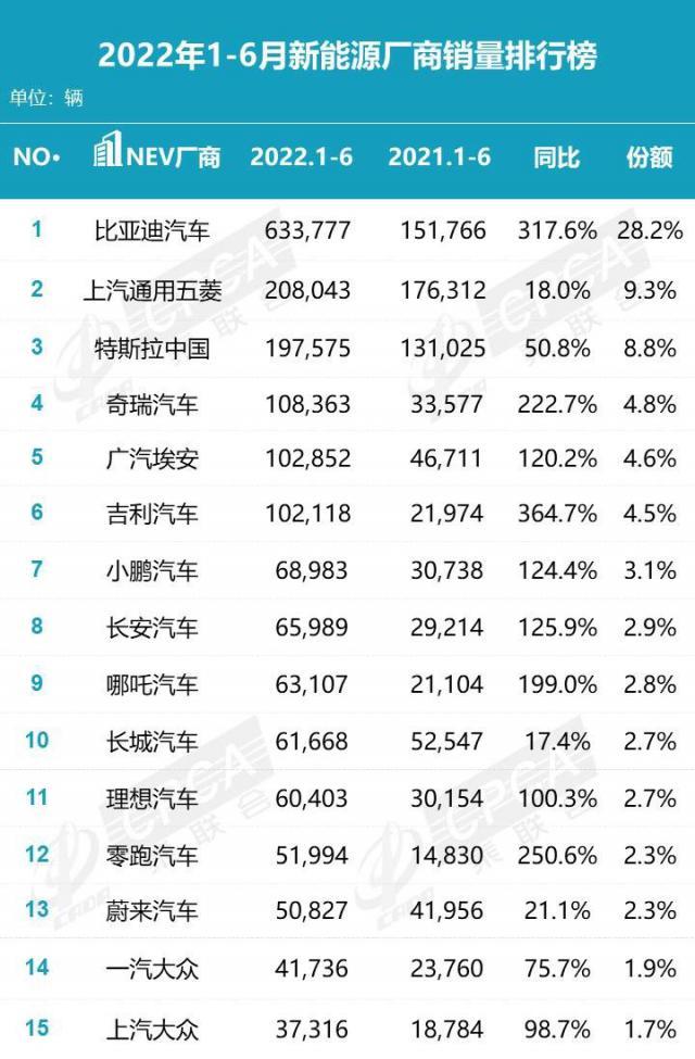 中级车销量排行榜2016_2022上半年中级车销量_自主中级车销量排名