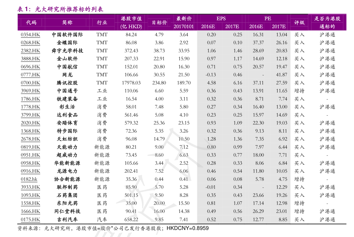 新股新债上市一览表（本周新股申购一览表）