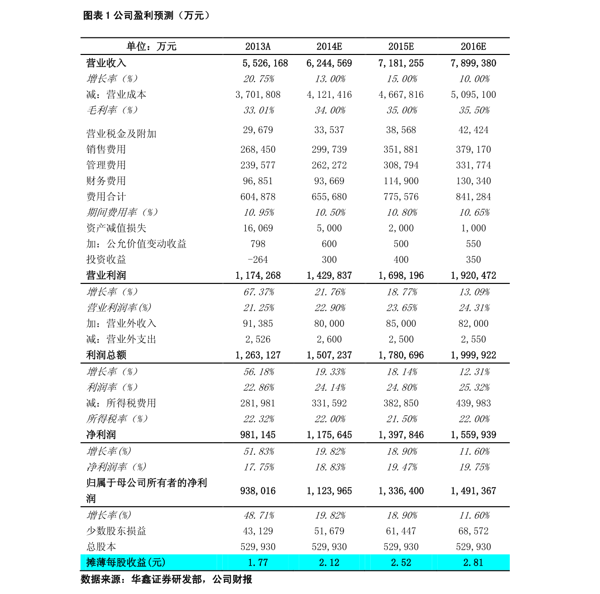 本周新股申购一览表 本周新股上市一览表