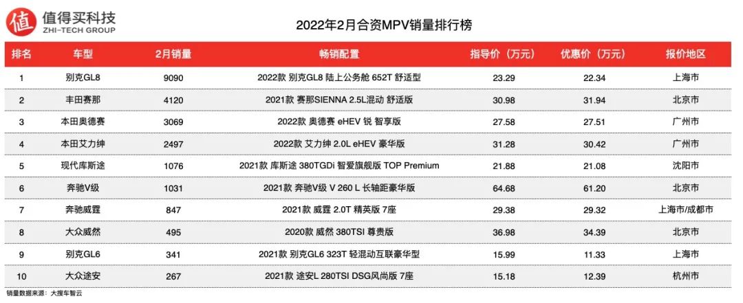 2022年的新款车销量排位_两厢车销量排行2016年_2015年豪车销量排行榜