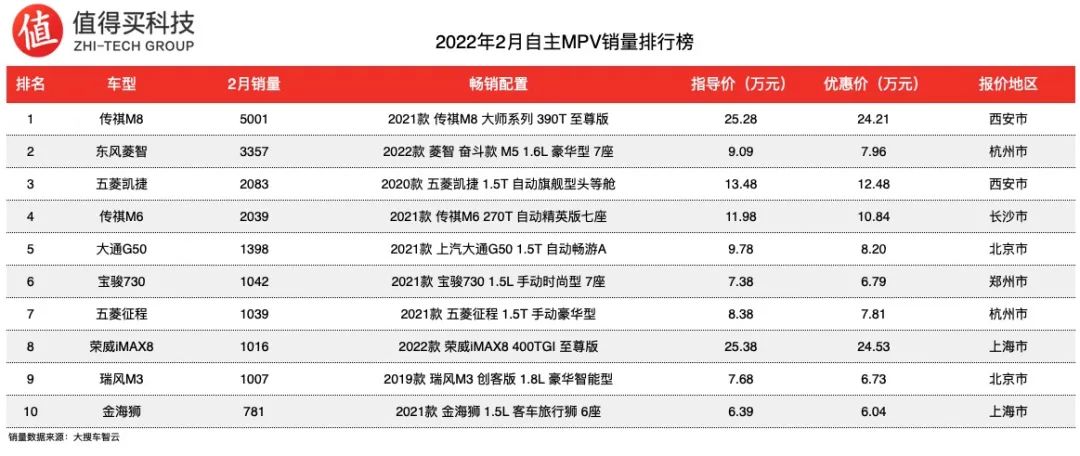 2022年的新款车销量排位_两厢车销量排行2016年_2015年豪车销量排行榜