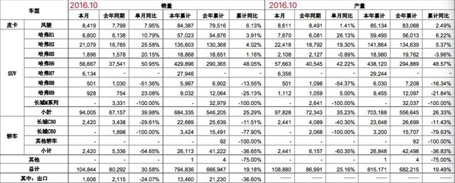 魏派汽车创始人魏建军_魏派汽车销量_墨舞碧歌 传奇 魏无烟 派派论坛