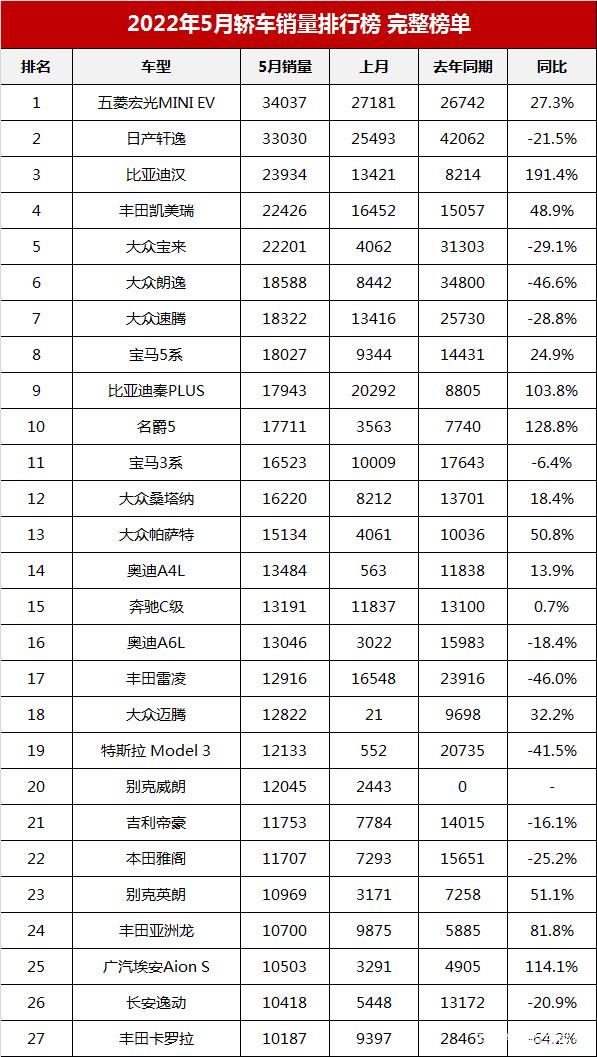 2016国产智能机销量排行_国产轿车销量排行榜2022前十名_日本漫画销量排行总榜