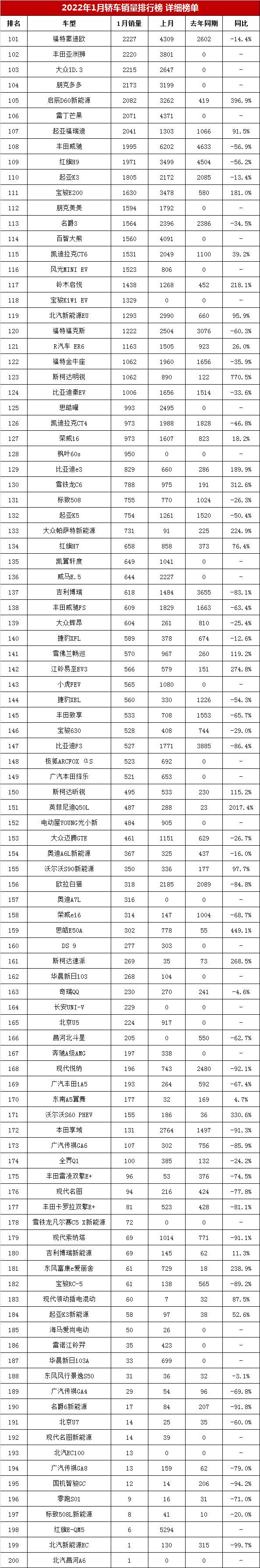 家用按摩椅排行销量榜_2022卡塔尔世界杯非洲区前26名_国产轿车销量排行榜2022前十名