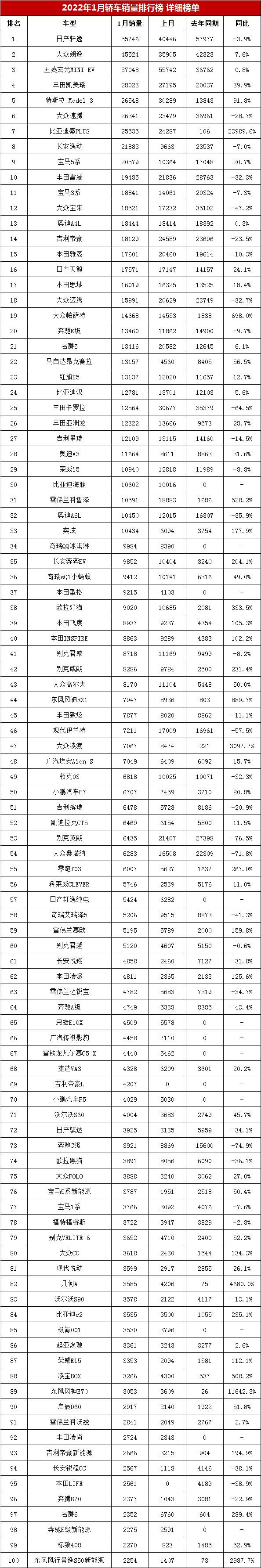 家用按摩椅排行销量榜_2022卡塔尔世界杯非洲区前26名_国产轿车销量排行榜2022前十名