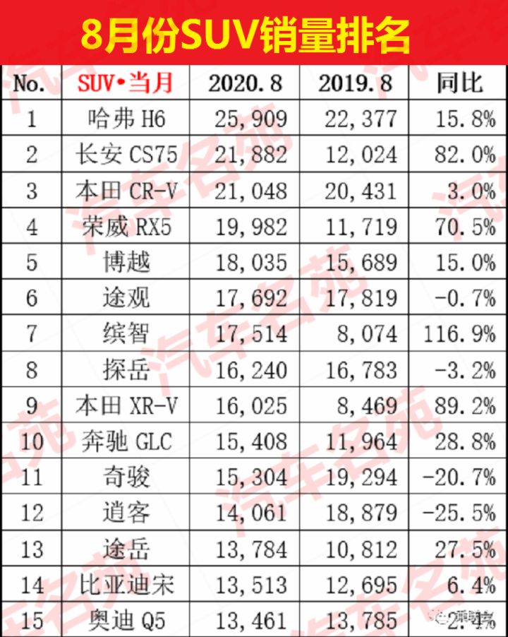 德国suv车型销量排行_2017年12月suv销量榜_德国suv销量排行榜2022