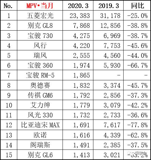 汽车之家销量排行准吗_三月汽车销量排行榜_5月份汽车最新销量榜