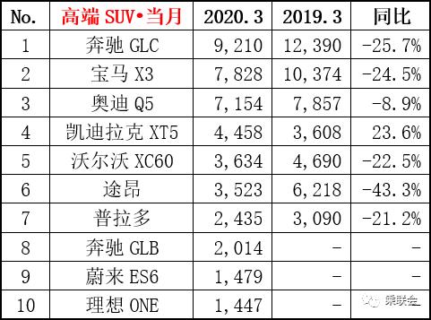 三月汽车销量排行榜_5月份汽车最新销量榜_汽车之家销量排行准吗