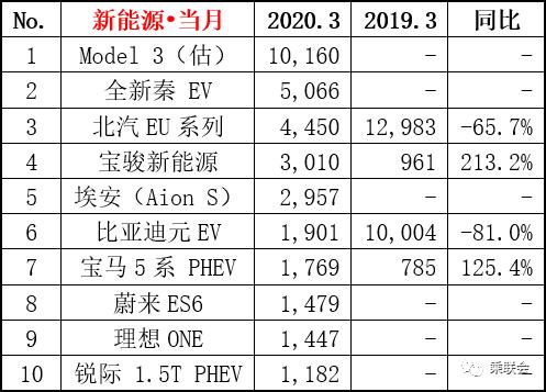 汽车之家销量排行准吗_三月汽车销量排行榜_5月份汽车最新销量榜