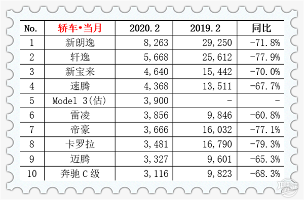 2020年2月汽车销量排行榜@chinaadec