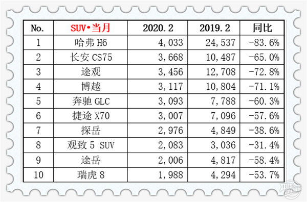 2020年2月汽车销量排行榜@chinaadec