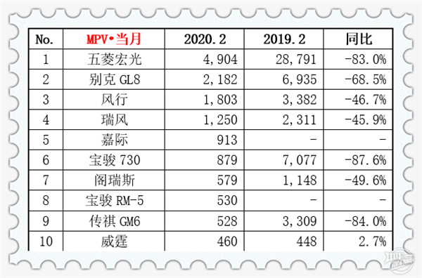 2020年2月汽车销量排行榜@chinaadec