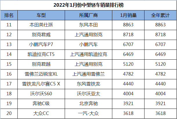 2019年b级车销量排行_2018年4月份b级车销量排行_2022年1月中型车销量排行