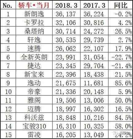 2月份汽车suv销量排行_家用按摩椅排行销量榜_三月汽车销量排行榜