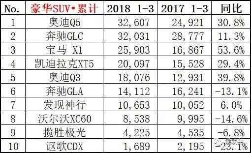 家用按摩椅排行销量榜_2月份汽车suv销量排行_三月汽车销量排行榜