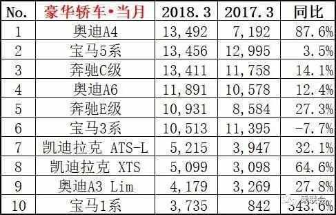 2月份汽车suv销量排行_家用按摩椅排行销量榜_三月汽车销量排行榜