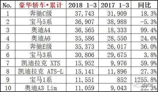 家用按摩椅排行销量榜_三月汽车销量排行榜_2月份汽车suv销量排行