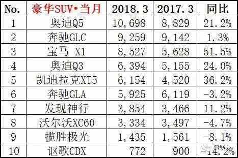 家用按摩椅排行销量榜_2月份汽车suv销量排行_三月汽车销量排行榜