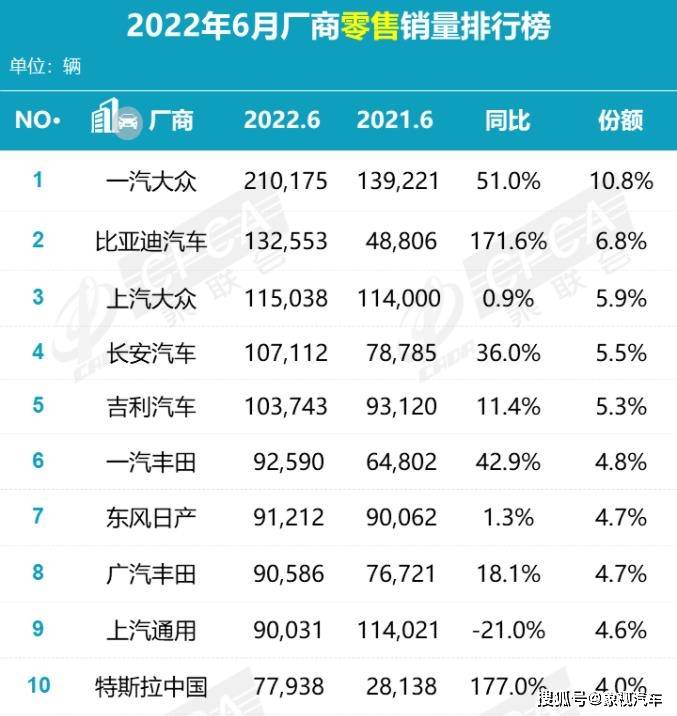 2017年12月suv销量榜_5月份suv销量排行_2022suv五月份销量排行榜