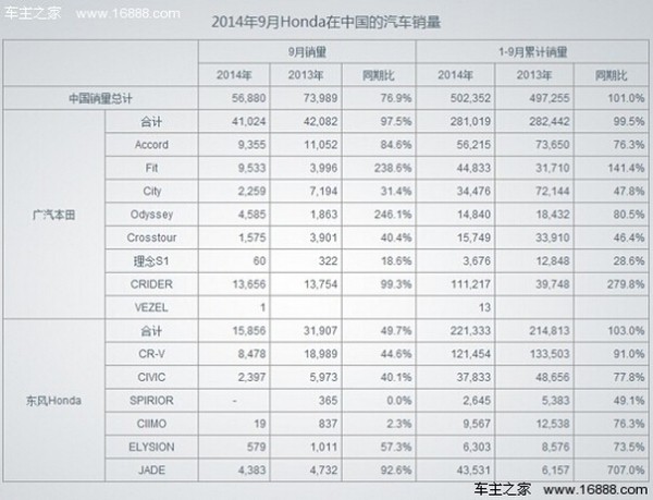 三月汽车销量排行榜_12月汽车suv销量 排行_欧洲汽车品牌销量排行