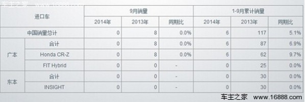 三月汽车销量排行榜_欧洲汽车品牌销量排行_12月汽车suv销量 排行