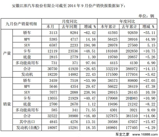 12月汽车suv销量 排行_欧洲汽车品牌销量排行_三月汽车销量排行榜