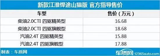 2022年上市suv新车有哪些_2015年7坐suv新车上市车型_2018年七座suv新车上市