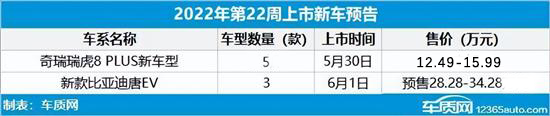 2015年7坐suv新车上市车型_2022年上市suv新车有哪些_2018年七座suv新车上市