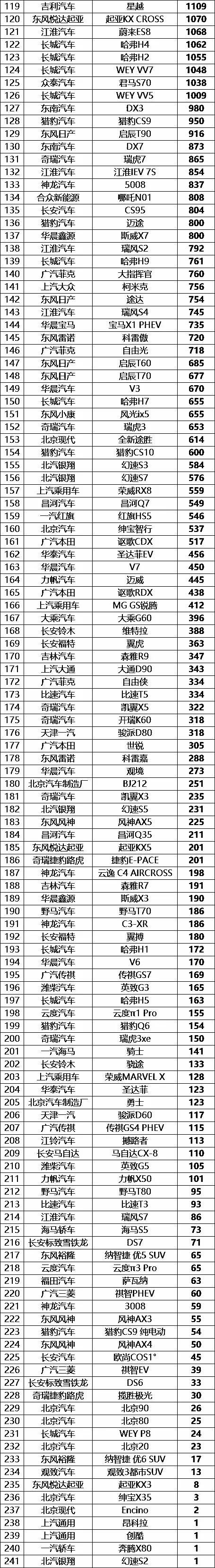 5月份国内SUV销量排行榜（完整版）