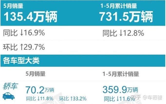 2022suv五月份销量排行榜_2月份小型suv销量排行_2017年12月suv销量榜