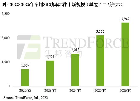 美国新车销量和二手车销量_2022销量_天猫销量是月销量吗