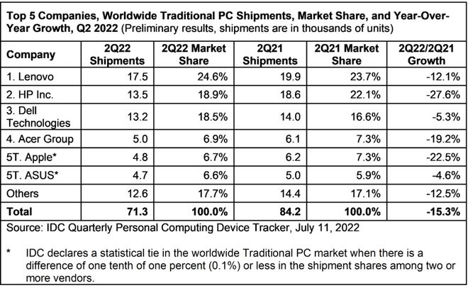 2022销量_天猫销量是月销量吗_美国新车销量和二手车销量