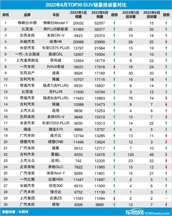 2018年12月suv销量排行_17年suv销量排行_2022年suv全年销量排行