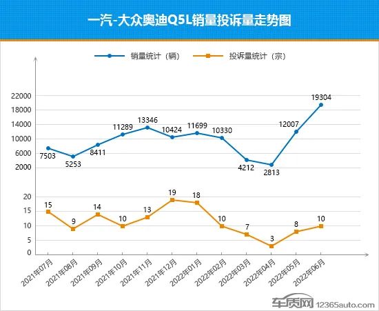 17年suv销量排行_2022年suv全年销量排行_2018年12月suv销量排行