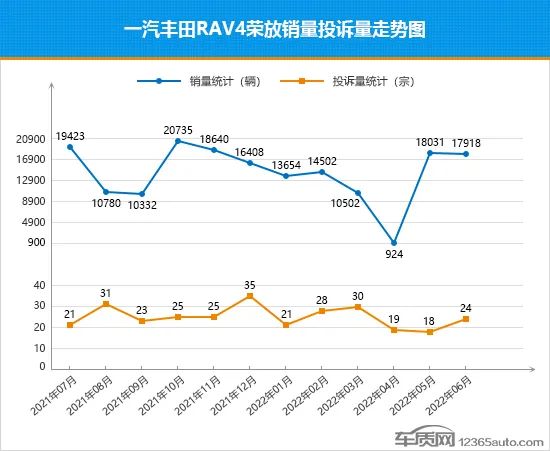 17年suv销量排行_2018年12月suv销量排行_2022年suv全年销量排行