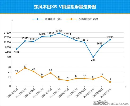 2022年suv全年销量排行_2018年12月suv销量排行_17年suv销量排行