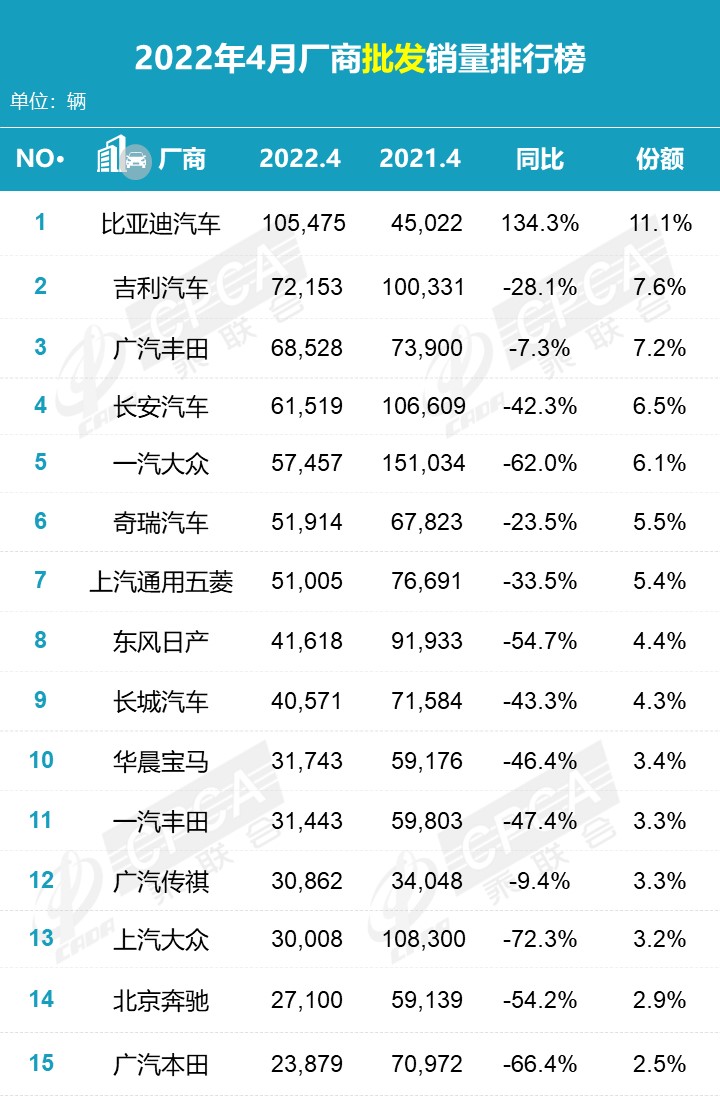 2022销量_汽车批发销量与终端销量_天猫销量是月销量吗