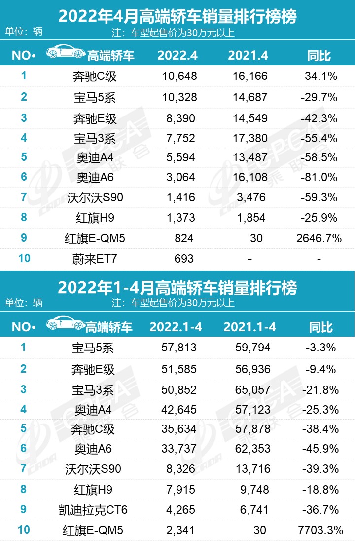 2022销量_天猫销量是月销量吗_汽车批发销量与终端销量