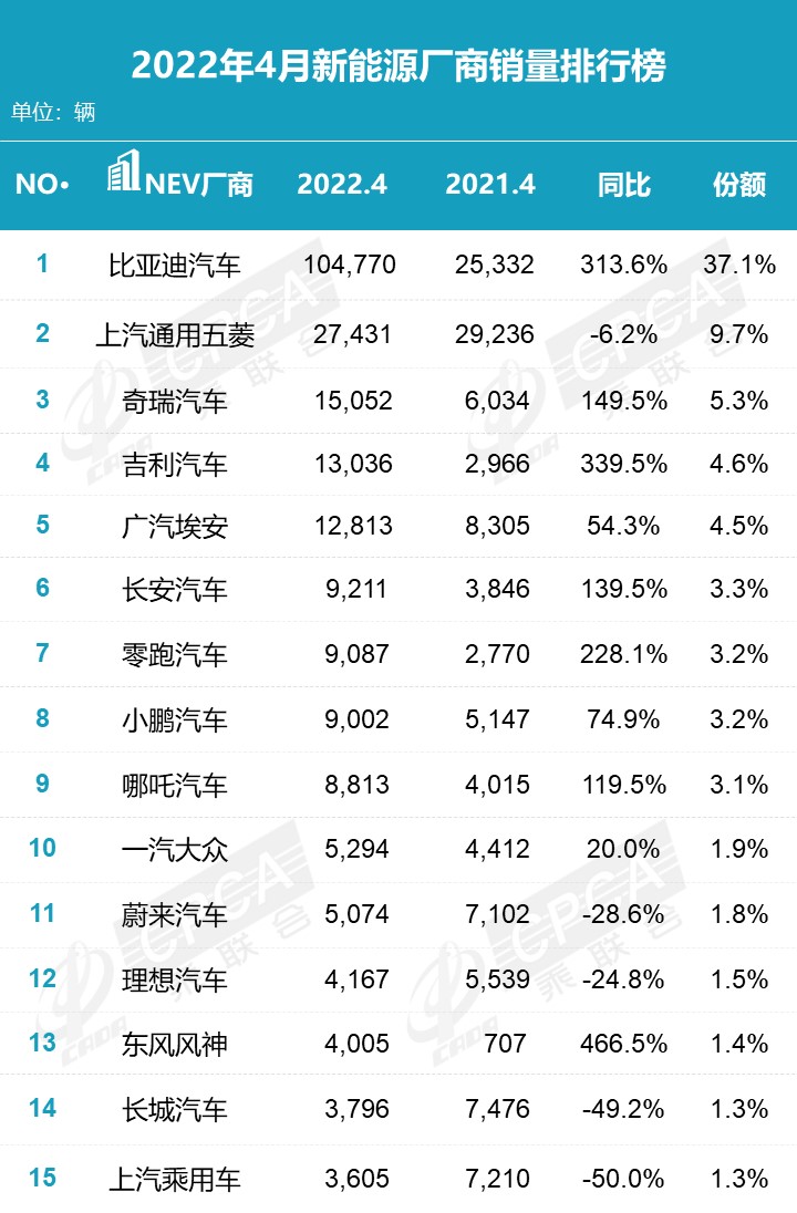 汽车批发销量与终端销量_天猫销量是月销量吗_2022销量