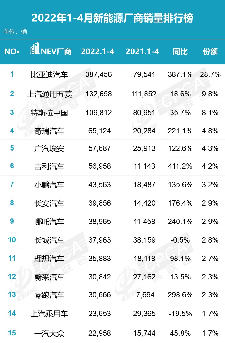 汽车批发销量与终端销量_天猫销量是月销量吗_2022销量