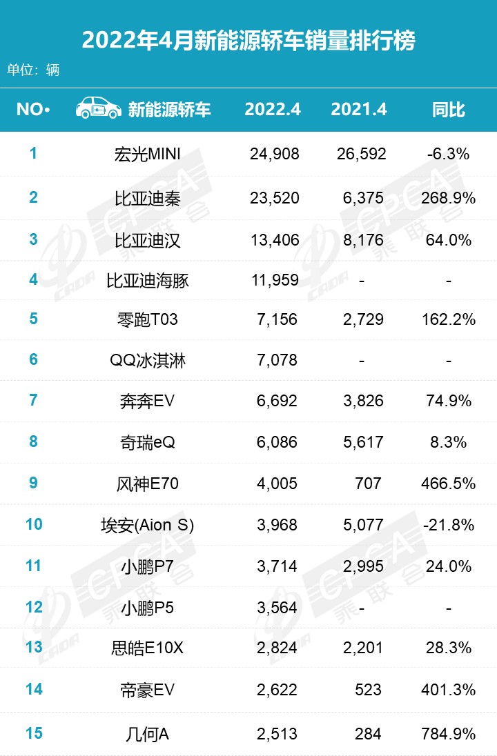 汽车批发销量与终端销量_天猫销量是月销量吗_2022销量