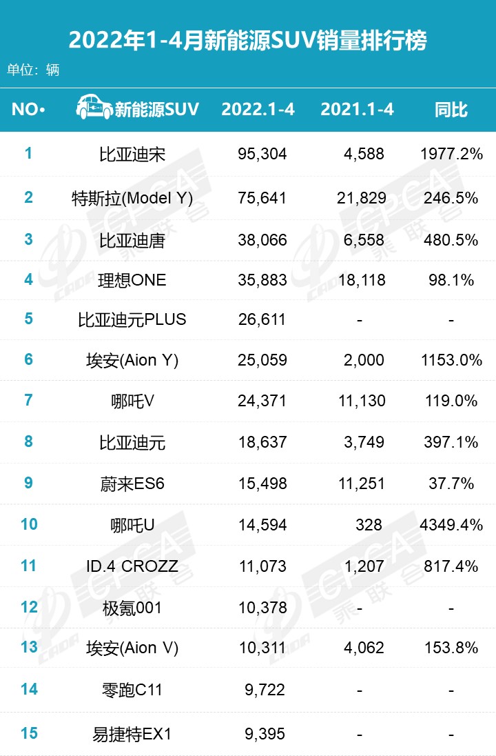 汽车批发销量与终端销量_2022销量_天猫销量是月销量吗