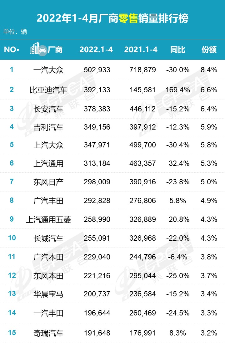 汽车批发销量与终端销量_天猫销量是月销量吗_2022销量