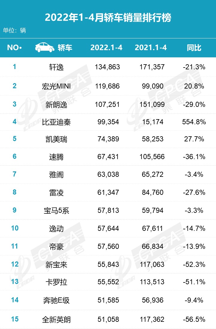 天猫销量是月销量吗_2022销量_汽车批发销量与终端销量