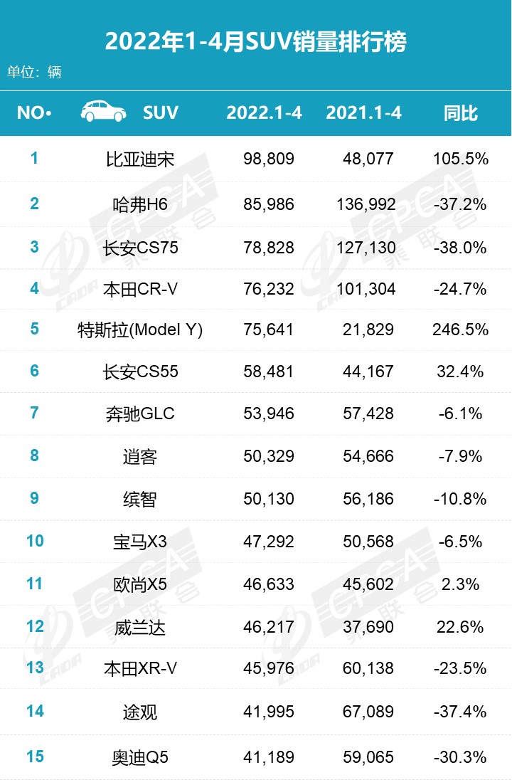 天猫销量是月销量吗_2022销量_汽车批发销量与终端销量