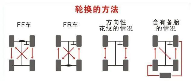 新轮胎出厂多久最好用_新奥拓用什么轮胎好_新速腾用215的轮胎