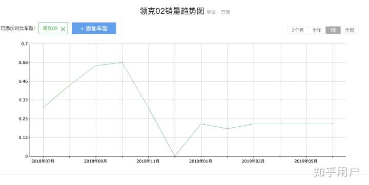 10月紧凑型车销量排行_2月汽车销量排行榜2022领克01_2013年豪华车型销量排行 汽车之家