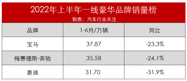 2022销量_汽车终端销量和实销量_psp销量中国销量